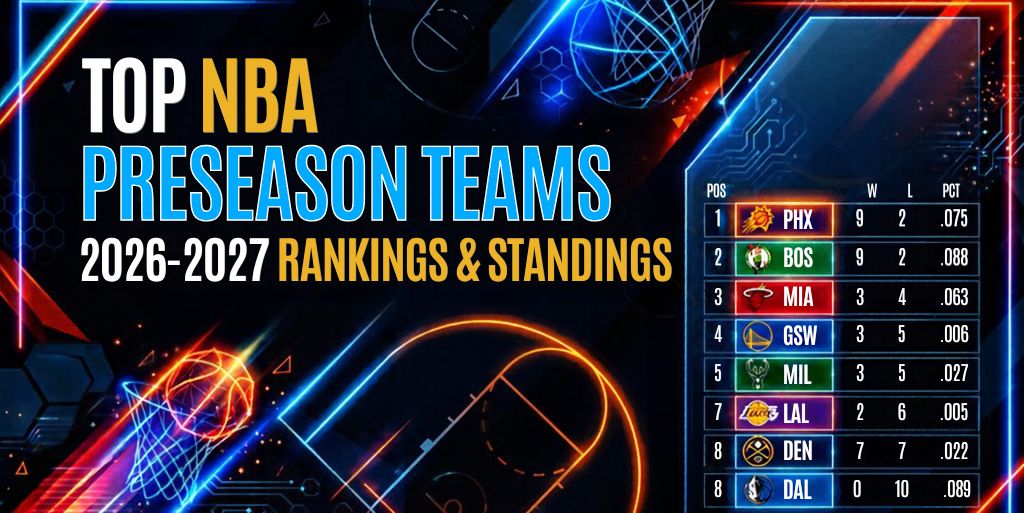 Top NBA Preseason Teams for the 2026–2027 Season (Rankings & Standings)